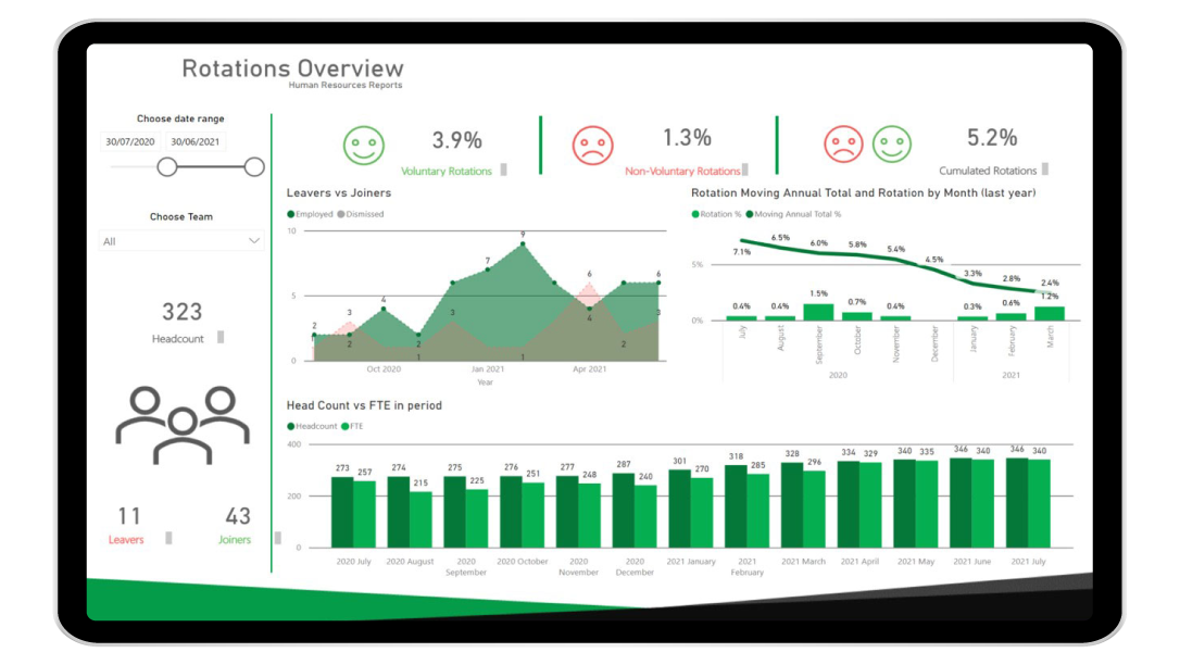 Secure access to data